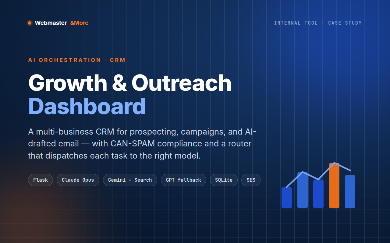 Growth & Outreach Dashboard — AI-Powered CRM