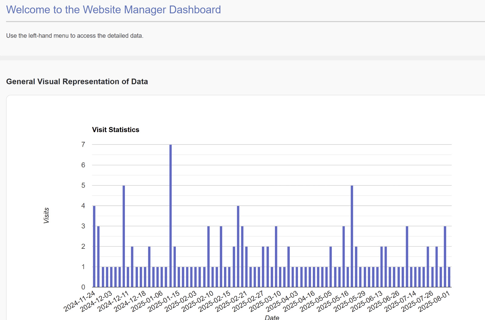 How This Plugin Helps You Track Visitors and Users Inside WordPress — Without Guesswork